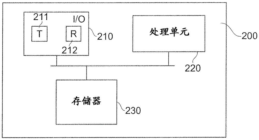 低干扰资源块中协调的调度的制作方法