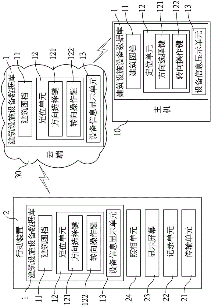 建筑图资的平面、空间定位系统的制作方法