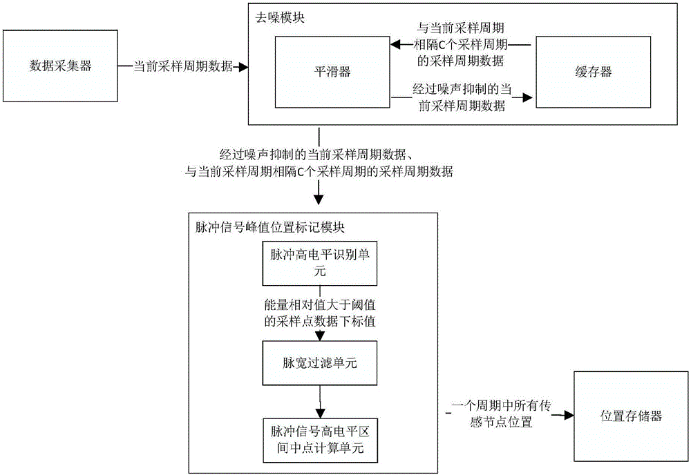 背向脉冲光光纤开关传感节点序列检测方法与流程