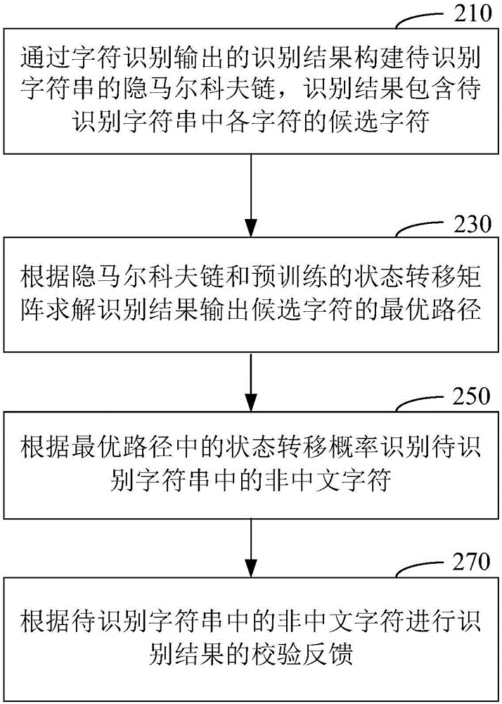 从符号识别到应用解析 (从符号识别到英文)