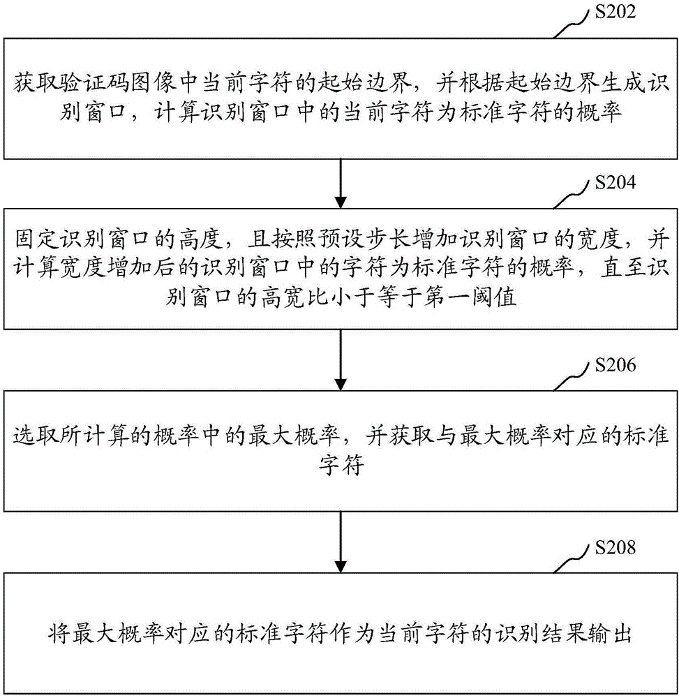 验证码识别方法、装置、计算机设备及计算机存储介质与流程