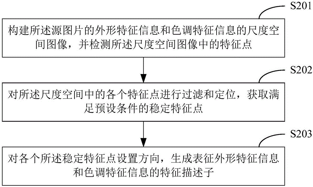 图片匹配方法及终端设备与流程