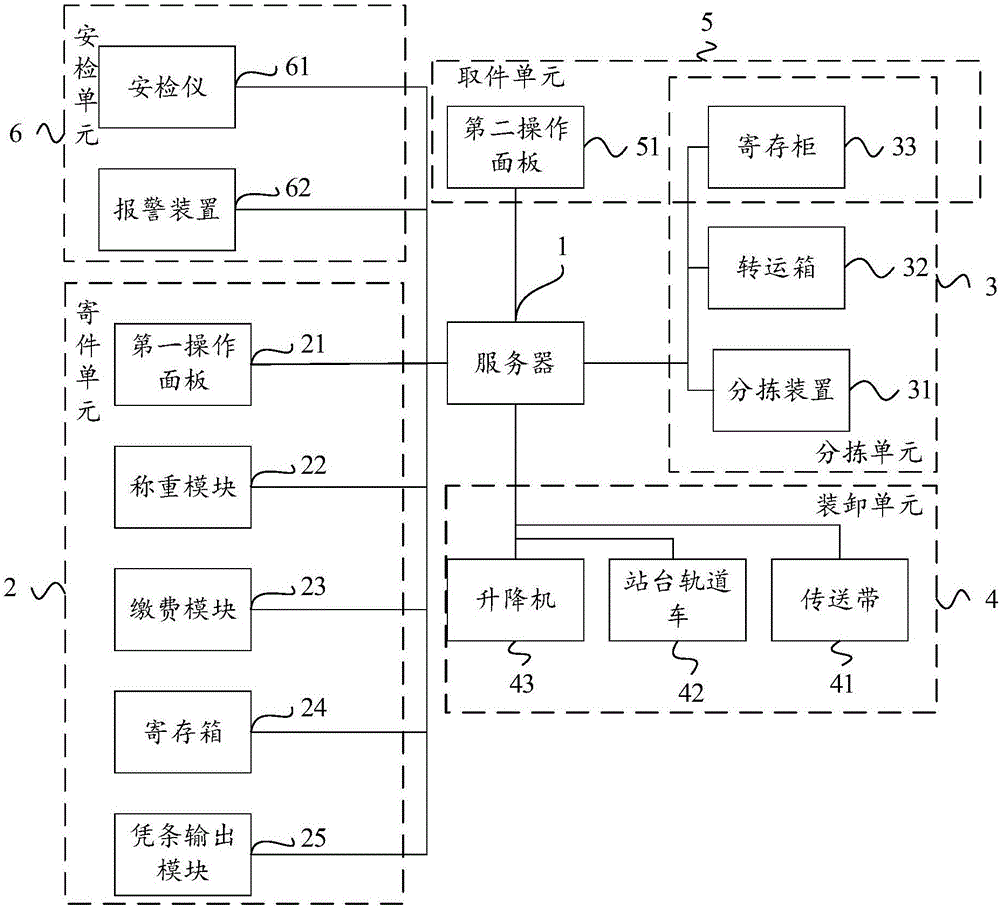 铁路行李托运系统及方法与流程