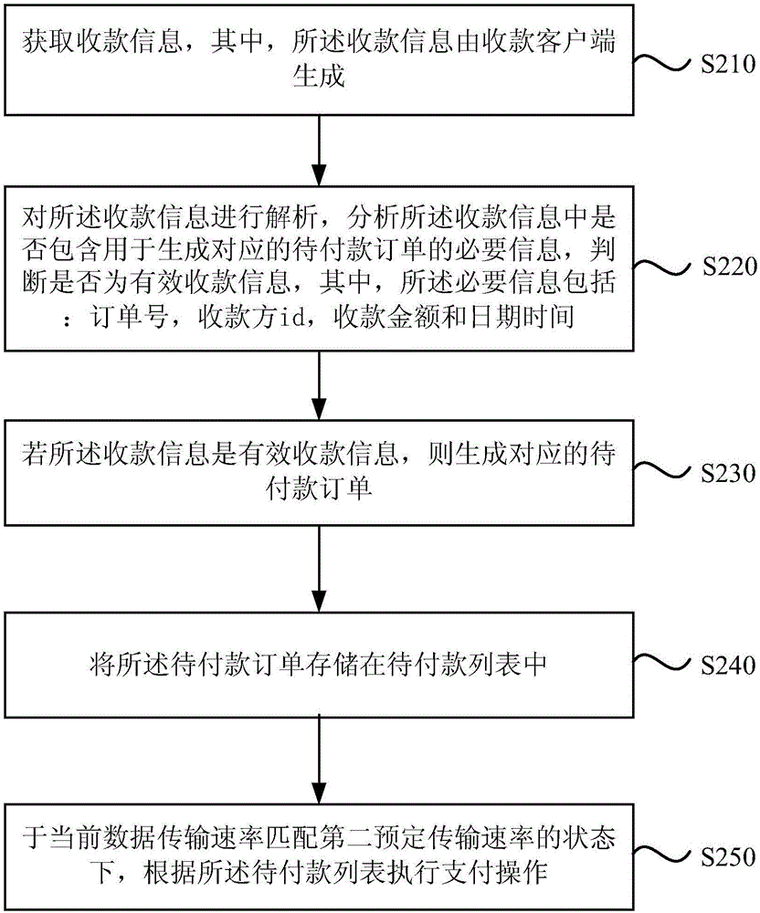 一种离线支付的方法和装置与流程