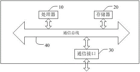 基于ADAS的自适应界面显示方法、系统和存储装置与流程