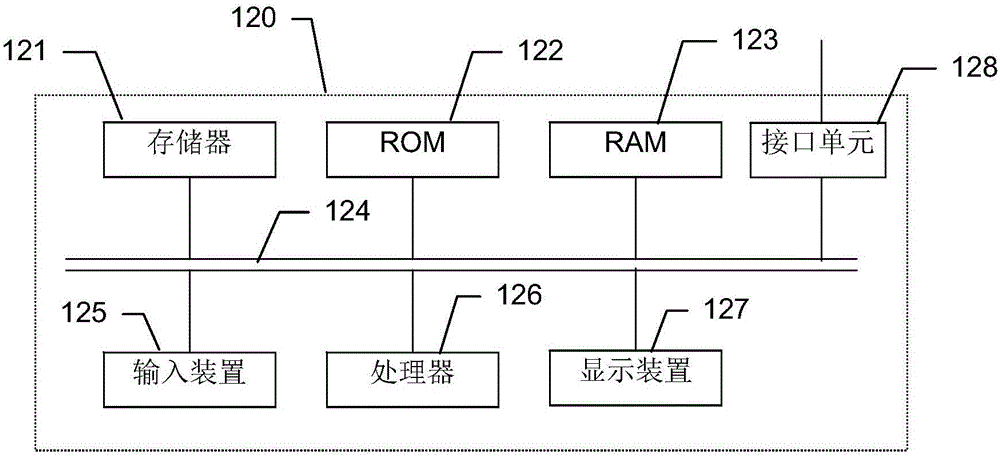 估计图像模糊度的方法和装置与流程