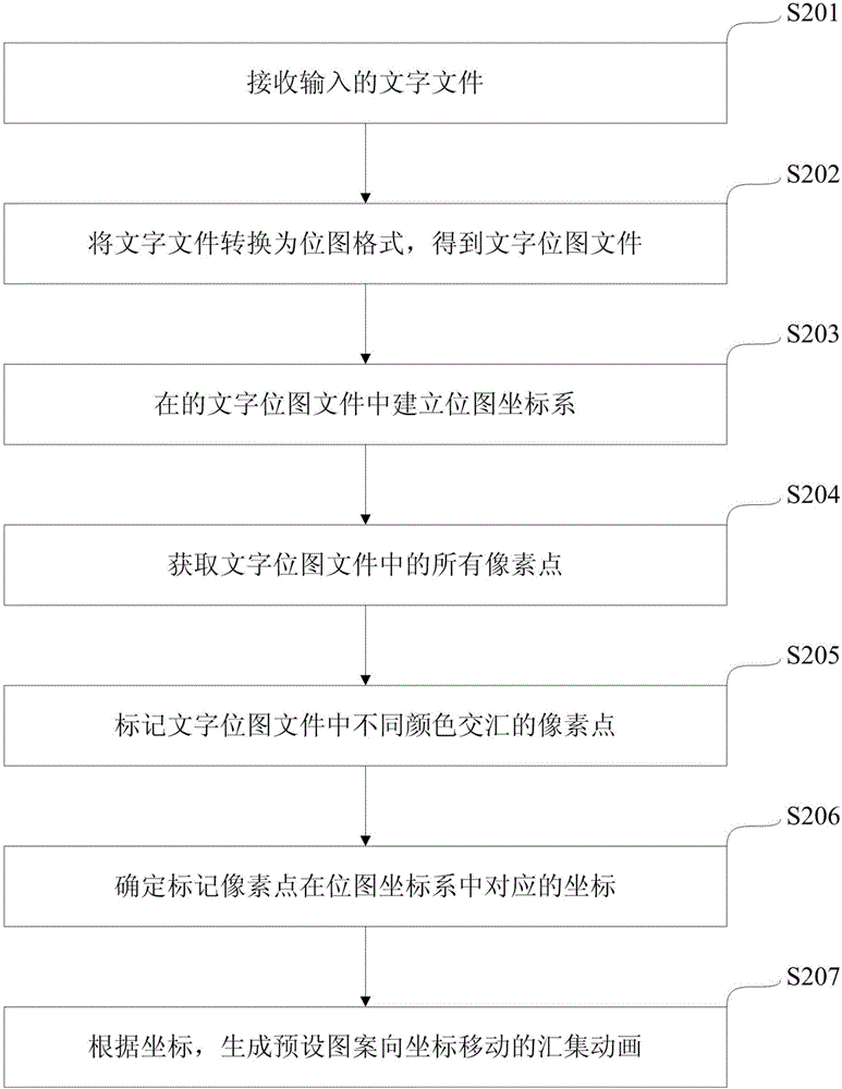 文字动画生成的方法与流程