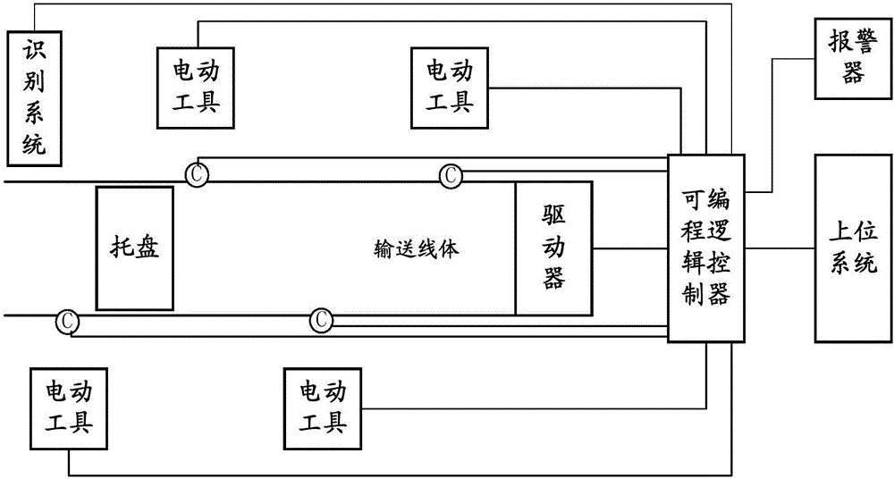 一种混线生产线的制作方法