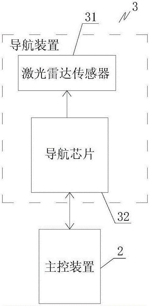 无轨导航机器人控制设备的制作方法