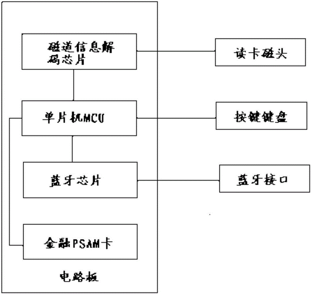 一种移动支付安全智能手机的制作方法