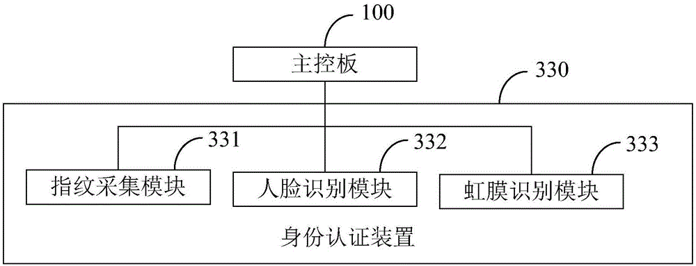 司法自助服务装置及系统的制作方法