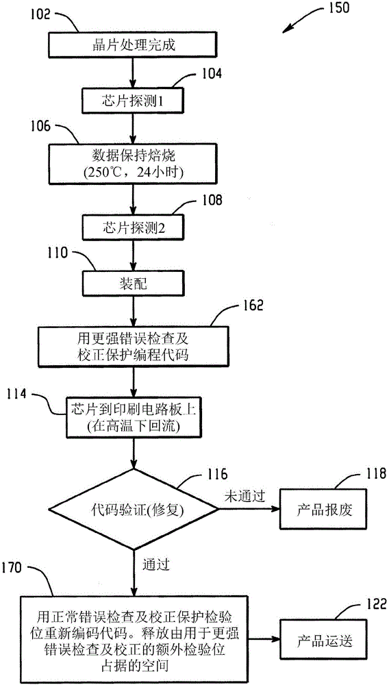 用于校正存储器中的数据错误的系统及方法与流程