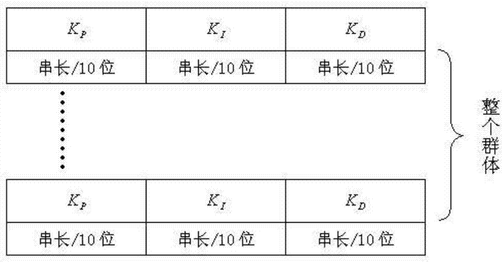 一种基于自适应遗传算法的PID参数优化方法与流程