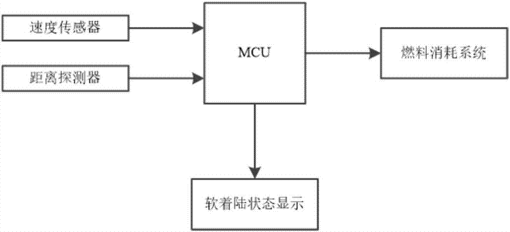 一种基于自适应优化控制网格的月球探测器软着陆最优控制系统的制作方法