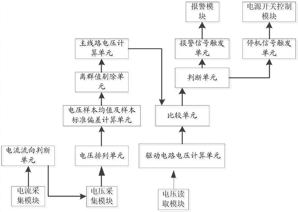 基于大数据的数码印刷装置故障控制方法与流程