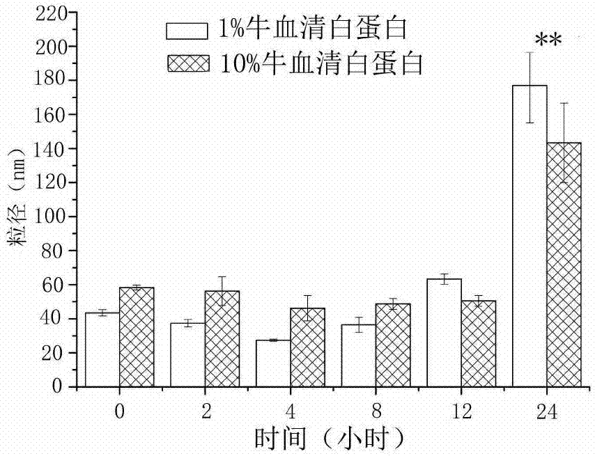 一种蒽环类抗肿瘤抗生素复方胶束及其制备方法与用途与流程