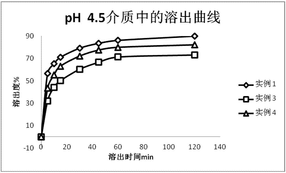 一种孟鲁司特钠颗粒组合物及其制备方法与流程