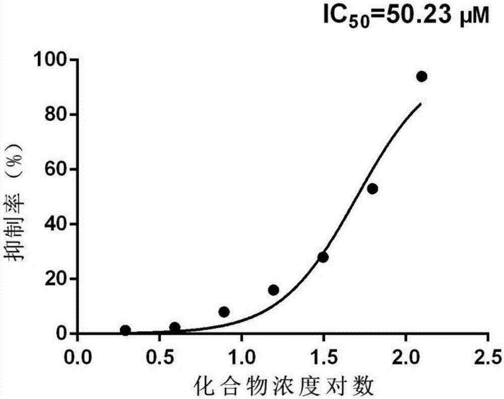 一种三唑并吡嗪类化合物的新应用的制作方法