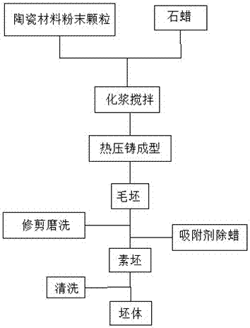 一种低温烧结电子陶瓷材料的制备方法与流程