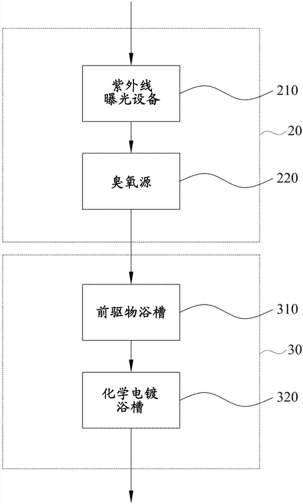 基板的电路直接形成系统的制作方法