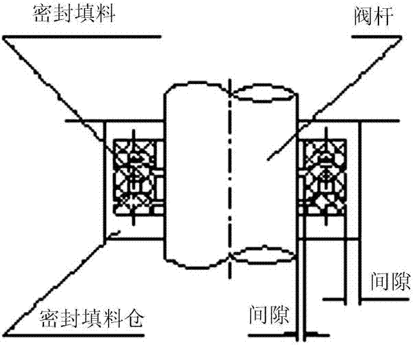 一种用于阀门阀杆的密封填料的制作方法