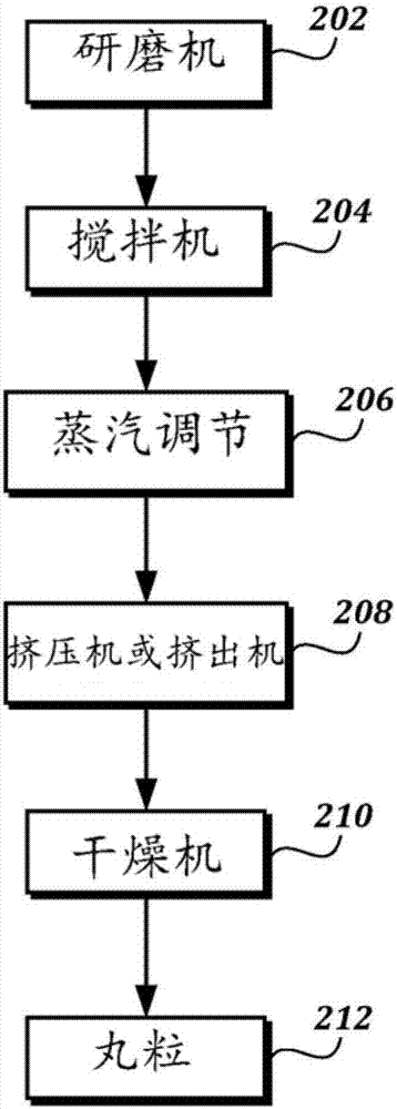 动物饲料组合物的制作方法