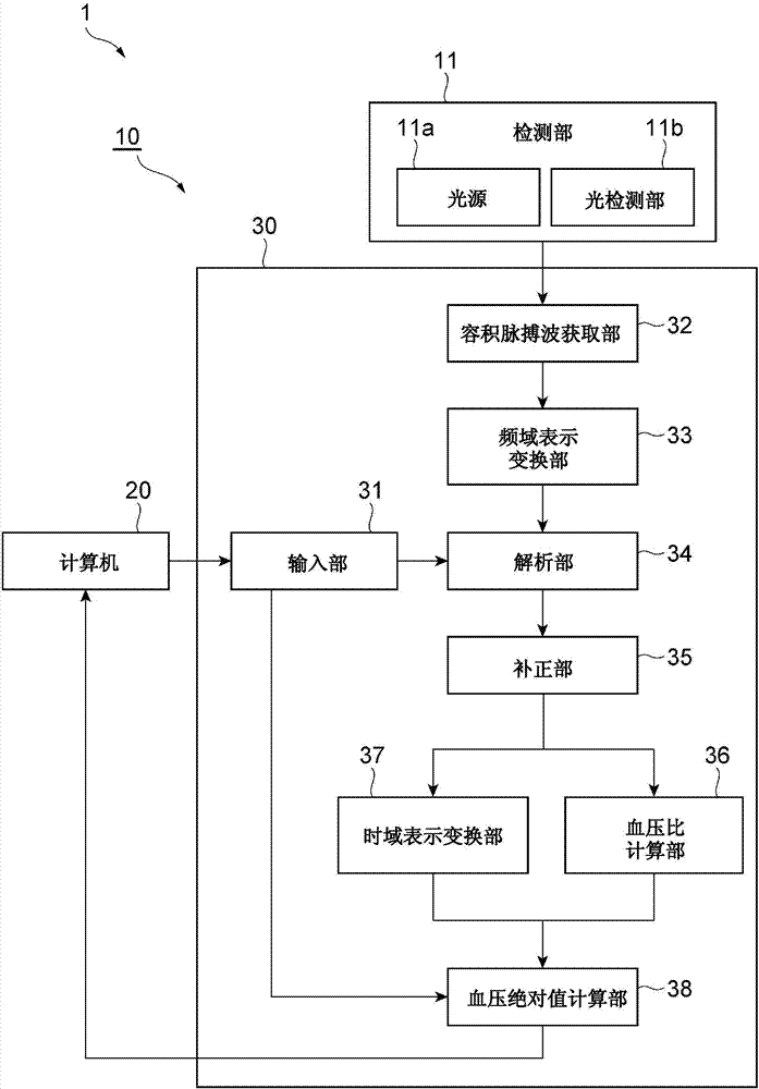 粘弹特性获取装置、粘弹特性获取方法、粘弹特性获取程序及存储该程序的存储介质与流程