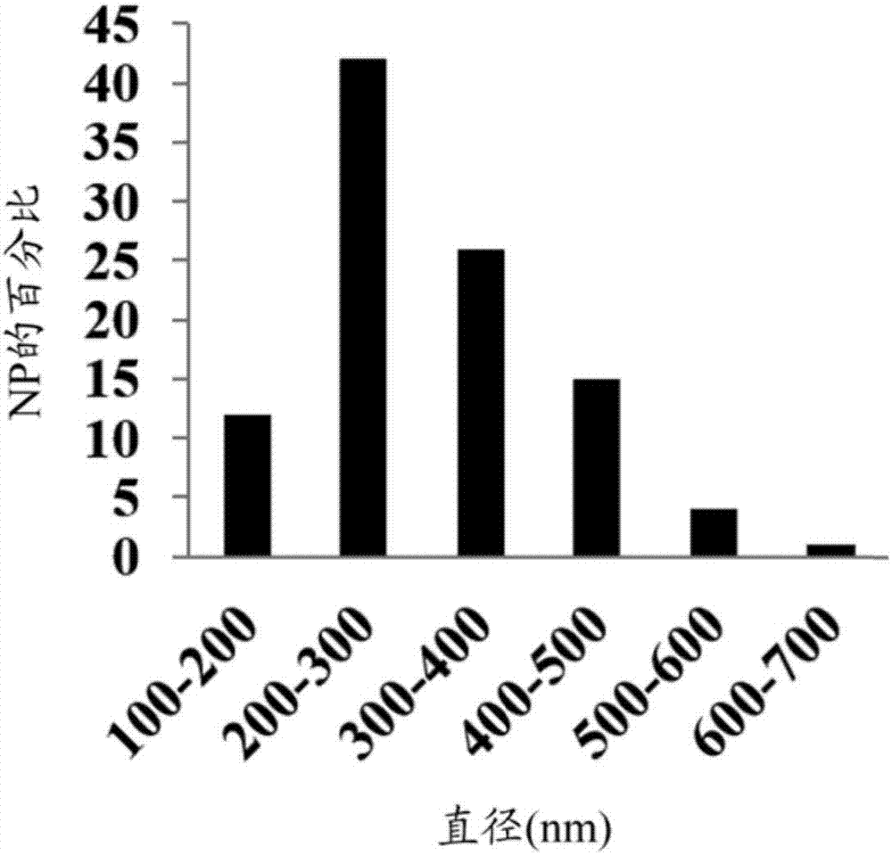 针对猪流感病毒的基于纳米粒子的疫苗策略的制作方法