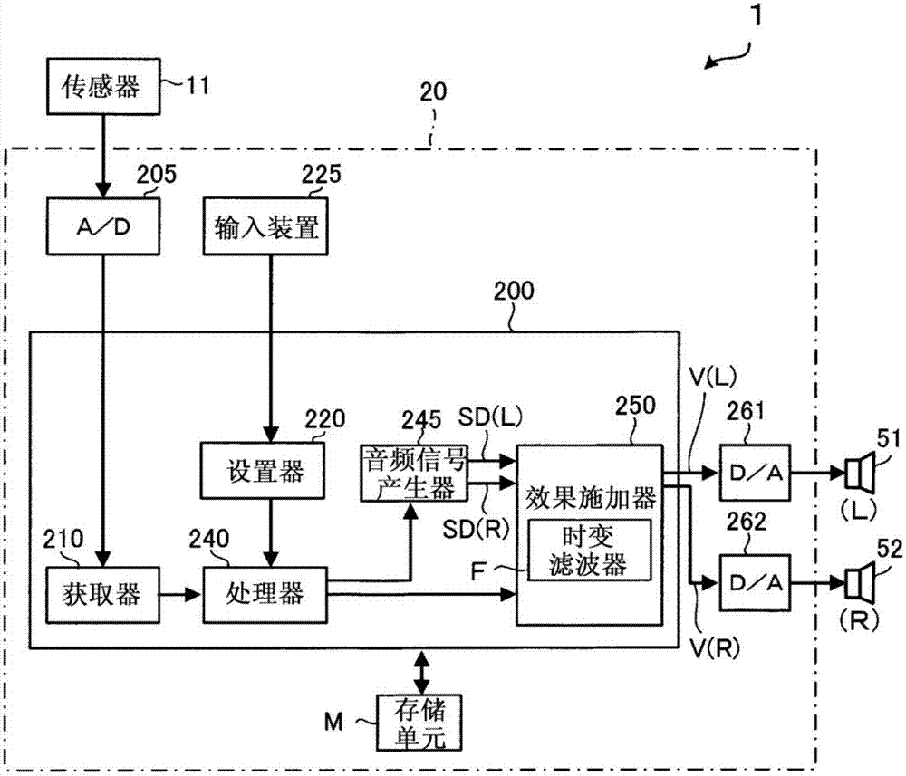 音频信号处理装置、音频信号处理方法和存储介质与流程