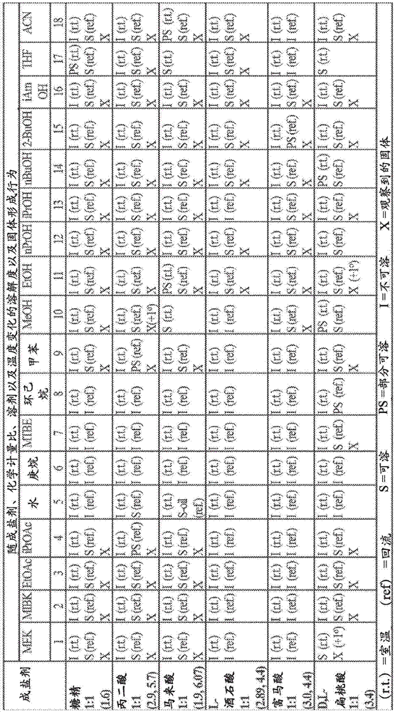 新颖呼吸控制调节化合物以及其制备和使用方法与流程