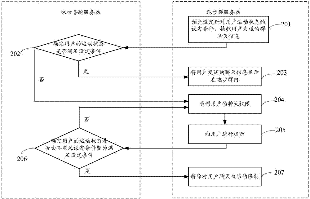 一种功能禁用方法及装置、存储介质与流程