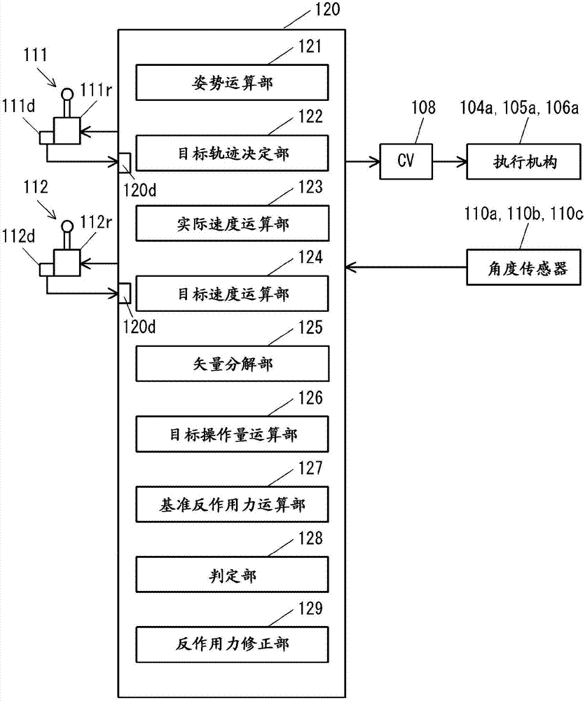 工程机械的制作方法