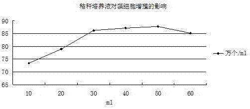 一种培养亚心型扁藻的方法与流程