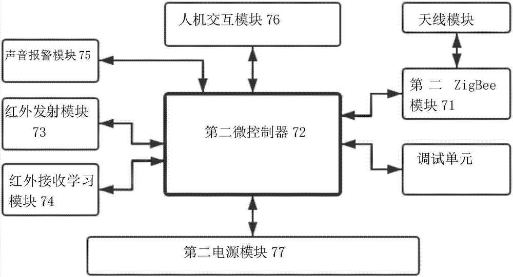 一种基于ZigBee通讯技术的智能空调监控设备的制作方法