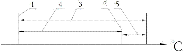 一种通信机房中空调启停控制系统的制作方法