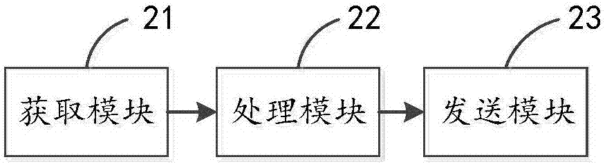 一种虚拟机内存迁移方法及其装置与流程