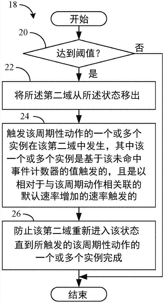 跨状态域跟踪未命中的周期性动作的制作方法