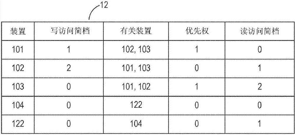 用于数据存储装置的介质区域管理的制作方法