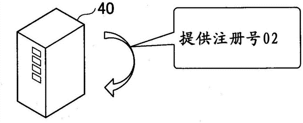 信息处理系统、信息处理装置、信息处理方法和程序与流程