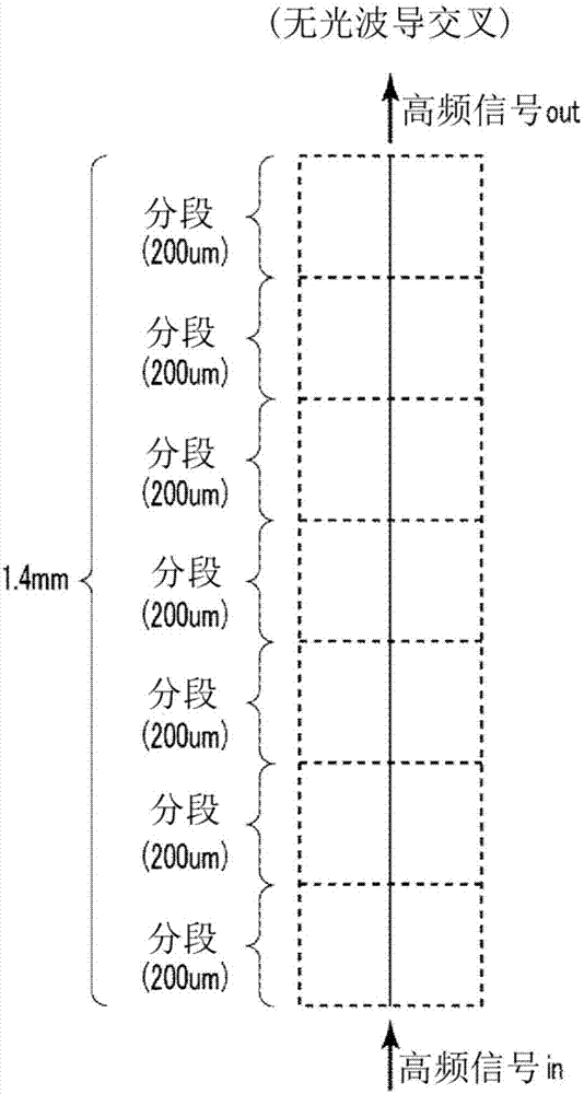 高频线路的制作方法