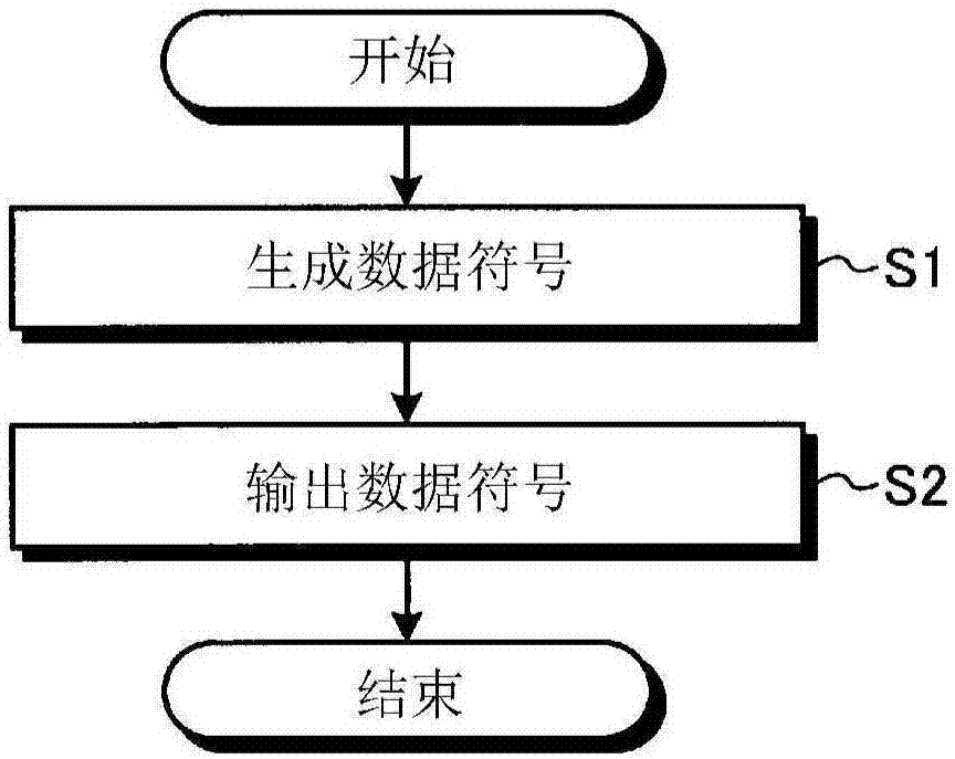 发送装置的制作方法