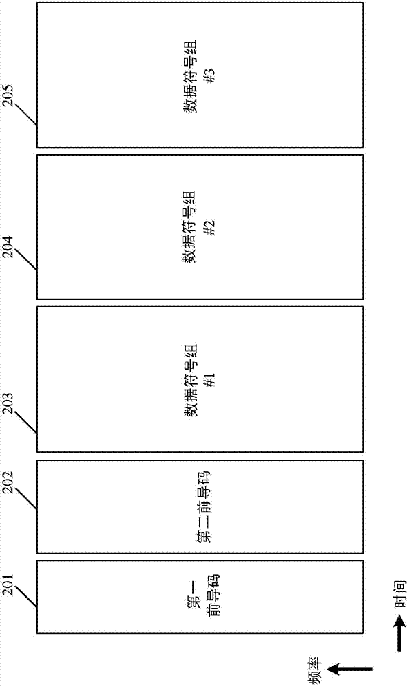 发送方法、接收方法、发送装置及接收装置与流程