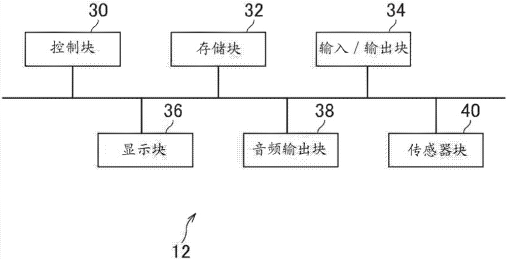 头戴式显示器、通知装置、通知系统、通知方法和程序与流程