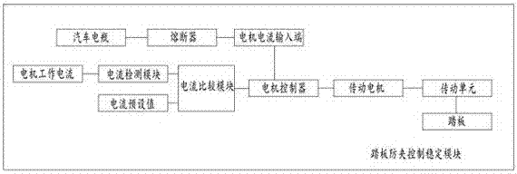 一种汽车用踏板控制机构的制作方法