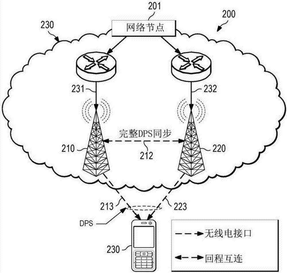 具有网络编码的联合无线链路控制（RLC）信令的制作方法