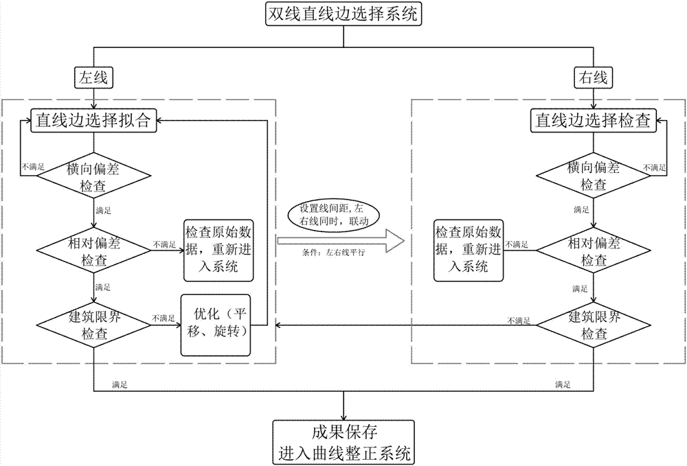 既有双线铁路线位重构方法与流程