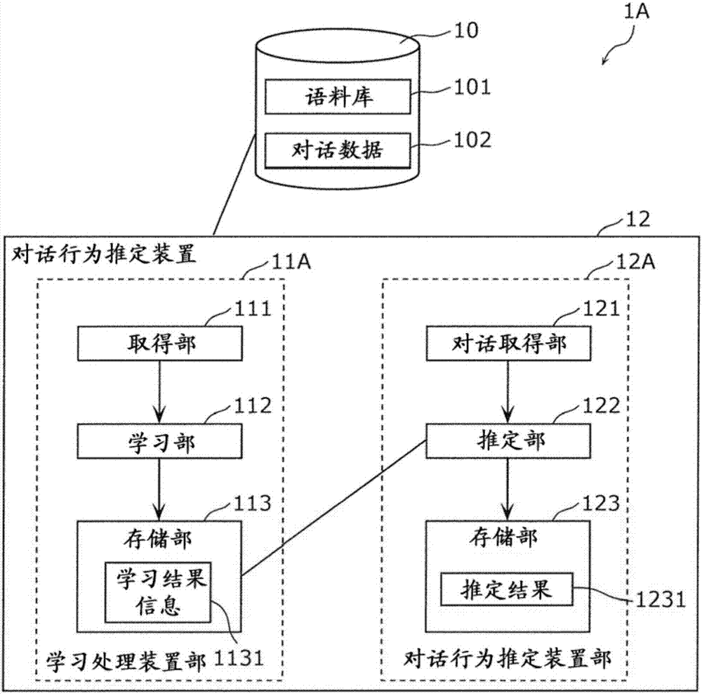 方法、装置以及程序与流程