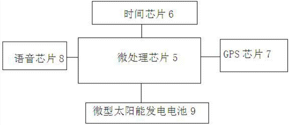 一种能够显示时间的眼镜的制作方法