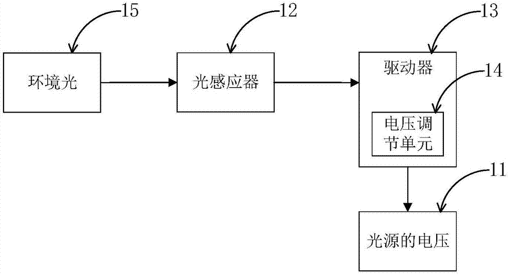 一种能够调节光源的液晶面板及电子设备的制作方法