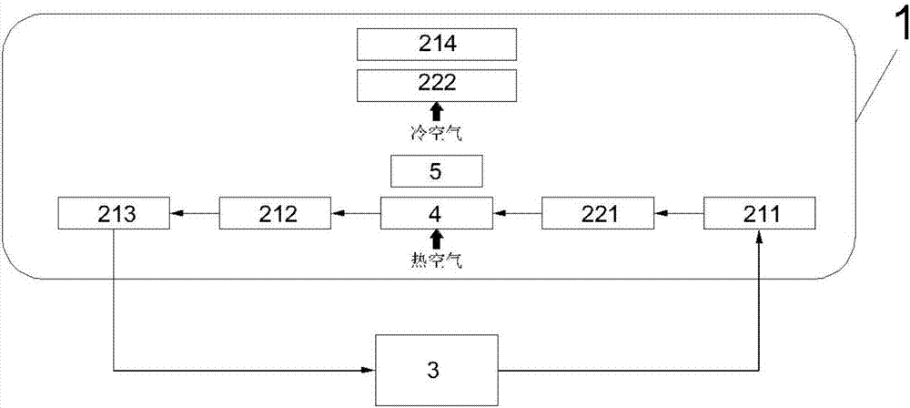 一种高亮度影院投影机密封氟冷散热系统的制作方法